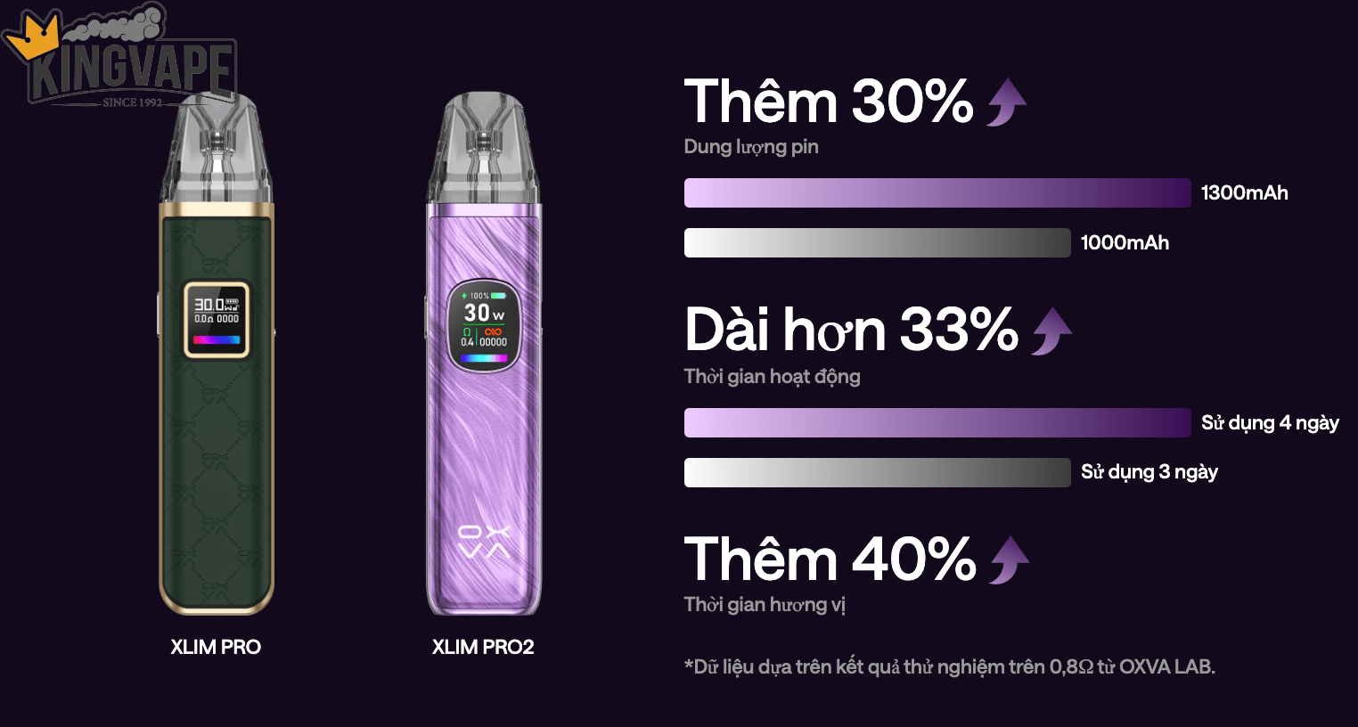 OXVA Xlim Pro 2 Pod Kit 30W - Chính Hãng - Giá Rẻ - Ship Code